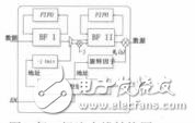 基于FPGA的1024點(diǎn)高性能FFT處理器的設(shè)計(jì)鐘冠文