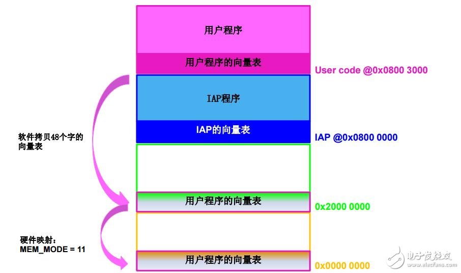 F0產品技術培訓_2架構（上海stm32培訓）