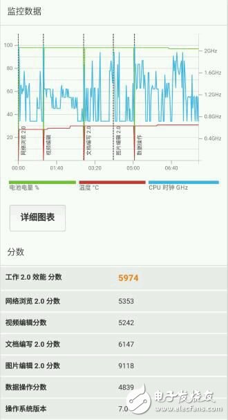 華為榮耀V9評測：2K屏幕+雙攝 3499價位霸主