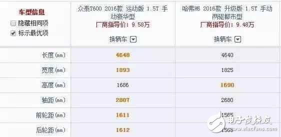 車長(zhǎng)4米7，全液晶電子，旋鈕換擋，強(qiáng)勁馬力，超高配置，價(jià)格卻不到10W