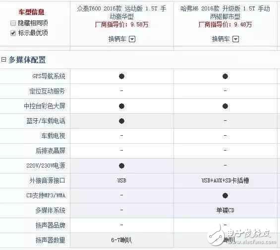 車長(zhǎng)4米7，全液晶電子，旋鈕換擋，強(qiáng)勁馬力，超高配置，價(jià)格卻不到10W