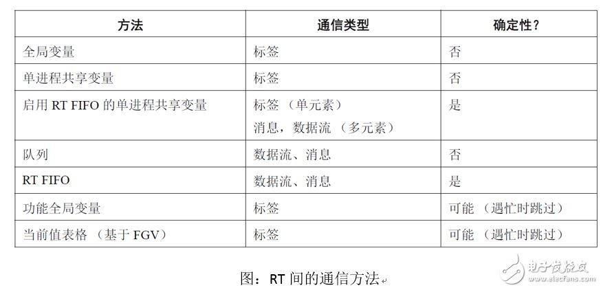 手把手教你FPGA與RT以及Host端通信