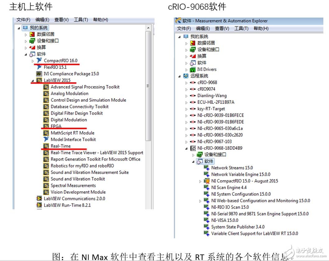 手把手教你FPGA與RT以及Host端通信