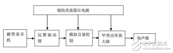 音頻功率放大器模擬電路設(shè)計(jì)