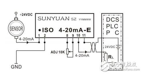 工業(yè)現(xiàn)場(chǎng)傳感器與儀器儀表、PLC、DCS、PAC、PCC等顯示控