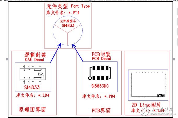 PADSLAYOUT入門(mén)