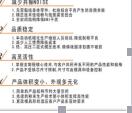 貼片功率電感CD54非屏蔽電感，開發(fā)電感