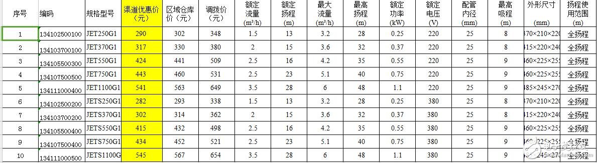 16年JETG1水泵價格表