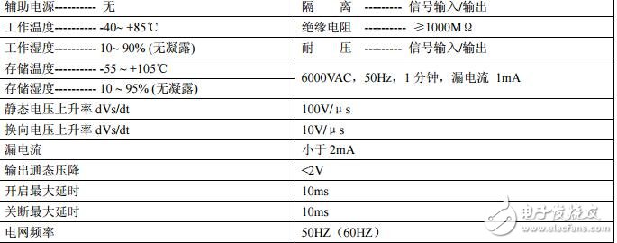 6000VAC高隔離直流信號控制交流輸出型固態(tài)繼電器