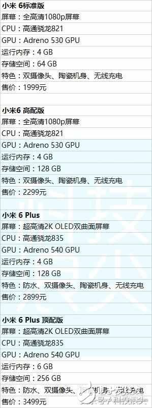 小米6真機已經(jīng)在內(nèi)部開始使用：終于防水了，還支持無線充電