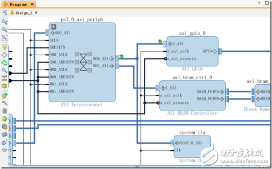 創建ZYNQ處理器設計和Logic Analyzer的使用