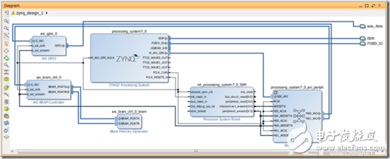 創建ZYNQ處理器設計和Logic Analyzer的使用