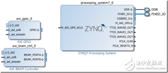 創建ZYNQ處理器設計和Logic Analyzer的使用