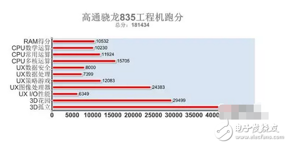 一加4、小米6、iPhone8各自放出自己的底牌，要開始一場(chǎng)激烈的廝殺