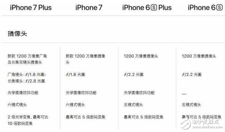 要換手機等不及iPhone8 作為果粉我該買6S還是買iPhone7?