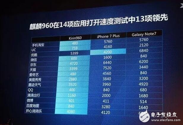 華為榮耀V9評測：榮耀V9有多強？榮耀V9的處理器吊打驍龍821你說強不強？