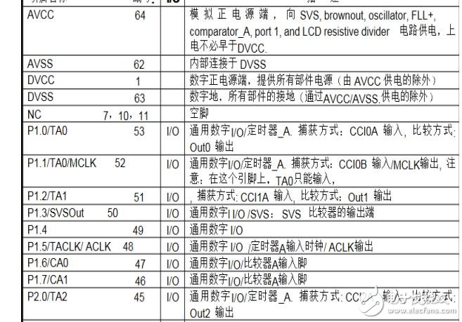 msp430引腳說明圖