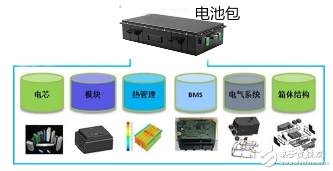 新能源汽車電池包