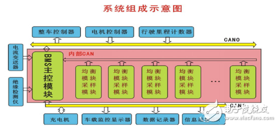 一個完整的電池包系統(tǒng)