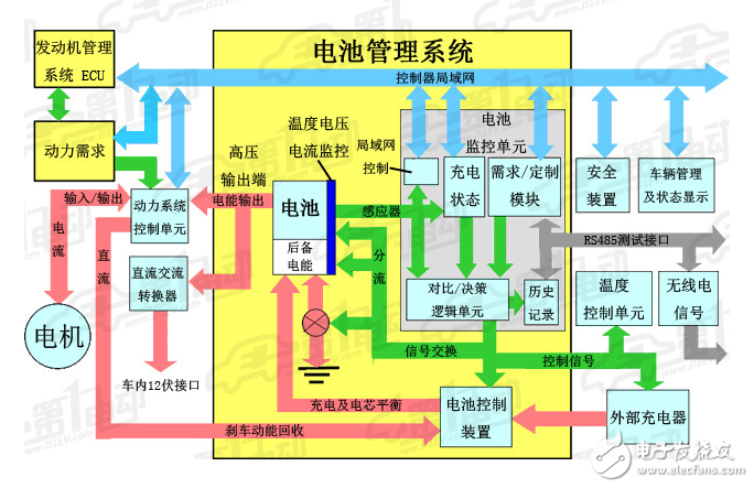 BMS系統(tǒng)框圖