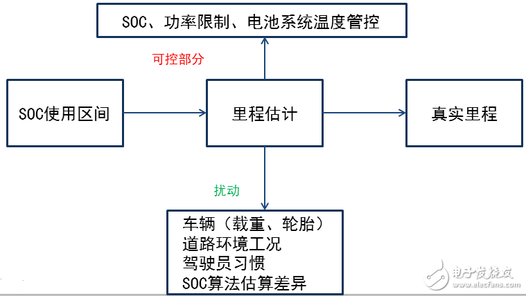 BMS關鍵技術