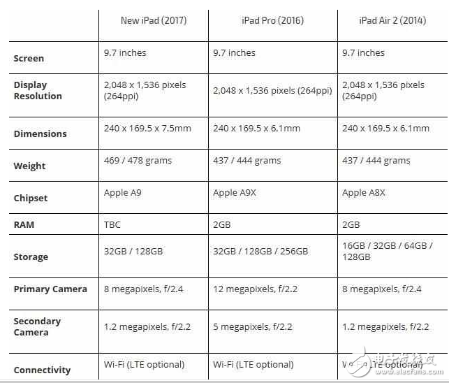 iPad新款怎么樣？iPad性能高于iPad Air2，顏值高于iPad Pro！續航給力價格親民你買嗎？