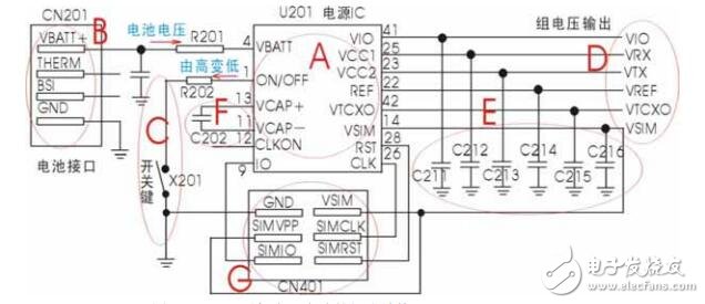 手機整機電路結(jié)構(gòu)、特點、工作條件及其原理分析資料下載