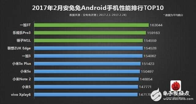 先睹為快！榮耀V9與一加3T的全面對比