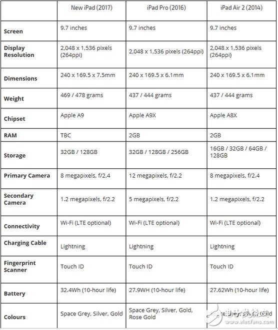 迎來(lái)史上最便宜iPad，看蘋果平板發(fā)展策略