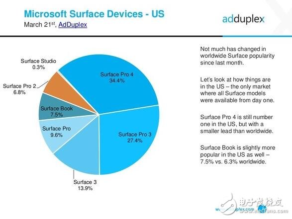 惠普力壓群雄，成為最大Windows10 pc最大廠商