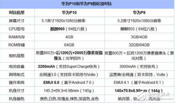 華為P10國行版明日發布：價格是最大看點！