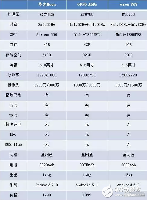 OPPO華為vivo 2000元內三款輕薄女性手機如何選