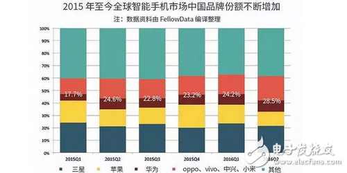 國(guó)足勝利、國(guó)產(chǎn)崛起，華為P10震撼上市，三星、蘋(píng)果顫抖吧！