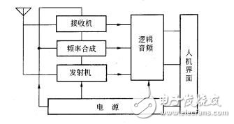 手機(jī)原理圖講解,手機(jī)原理及維修教程下載