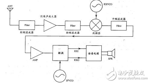 手機(jī)原理圖講解,手機(jī)原理及維修教程下載