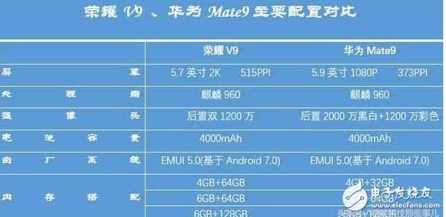 華為榮耀V9怎么樣？榮耀V9顏值高于華為P10，性能高于華為mate9！價格便宜1500元不買你買誰？