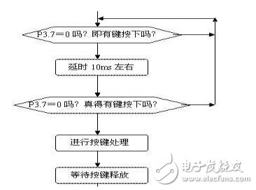 基于STC15單片機實驗設計指導