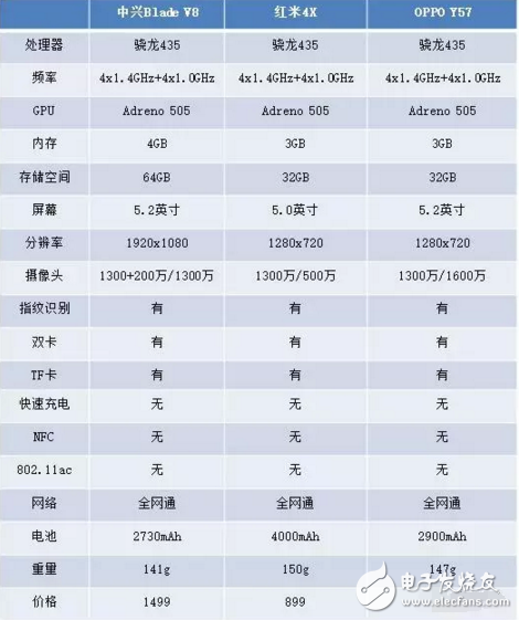 紅米4X等幾款驍龍435手機推薦,你值得擁有！