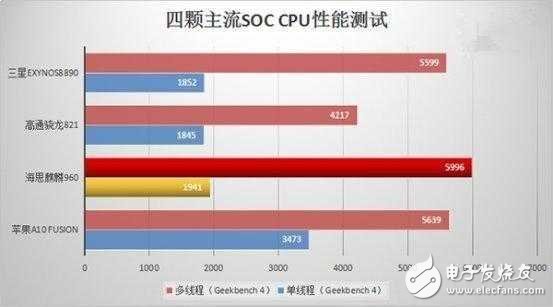 魅族PRO6 Plus VS華為P10！誰是真正的旗艦之王？