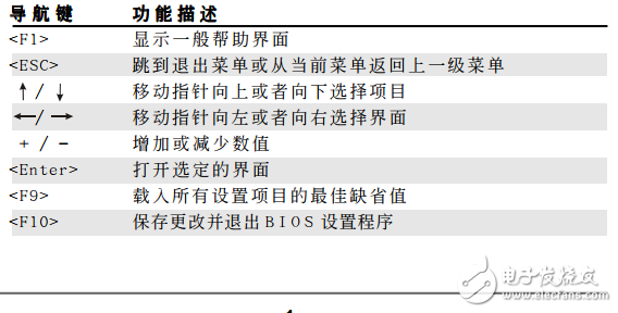 bios設(shè)置程序