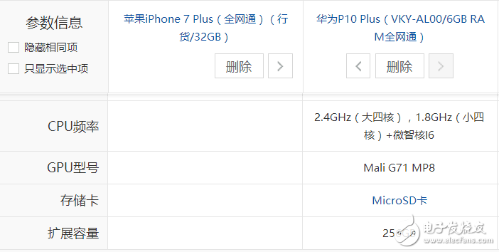 5600元價(jià)位：選擇iPhone7 Plus低配版還是選擇華為P10 Plus頂配版？