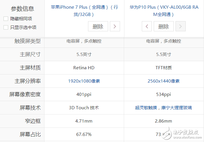 5600元價(jià)位：選擇iPhone7 Plus低配版還是選擇華為P10 Plus頂配版？