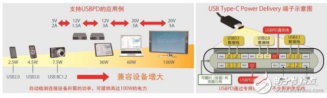 這五大解決方案，已然成了羅姆未來重中之重