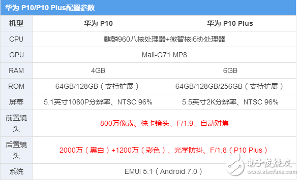 華為p10、p10plus終于發(fā)布，“人像攝影大師”是什么，售價多少？