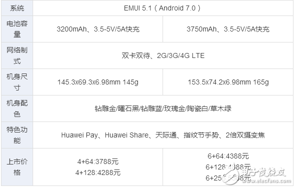 華為p10、p10plus終于發(fā)布，“人像攝影大師”是什么，售價多少？