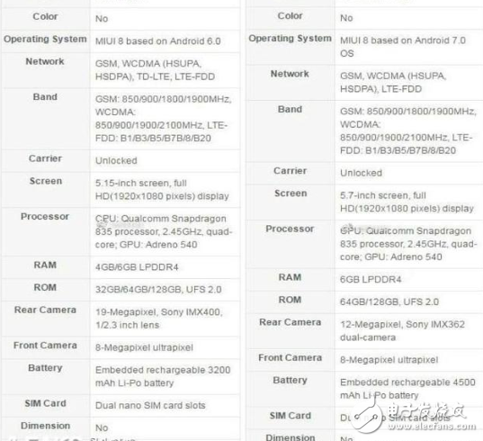 小米6配置就是這樣了？索尼最新相機傳感器，驍龍835