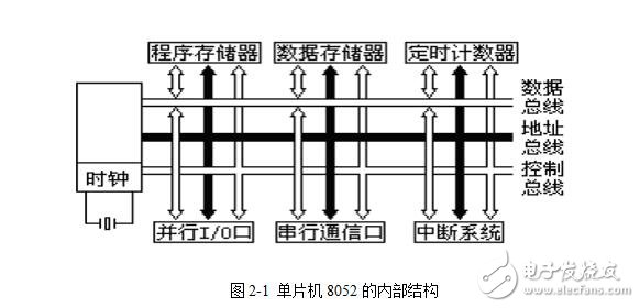 機數字電子鐘的設計與研究畢業論文