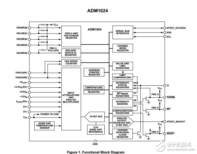 系統硬件監控與遠程二極管溫度傳感