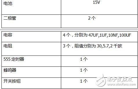 《數(shù)字電子技術(shù)》課程設(shè)計報告,電子門鈴資料下載