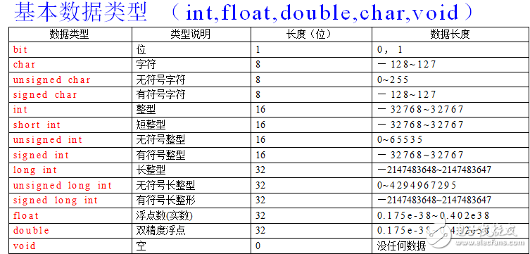 c語言指令及符號表